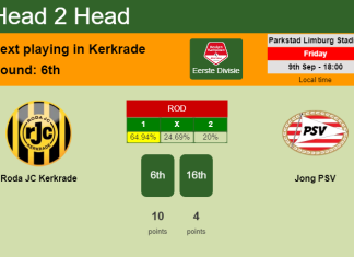 H2H, PREDICTION. Roda JC Kerkrade vs Jong PSV | Odds, preview, pick, kick-off time 09-09-2022 - Eerste Divisie