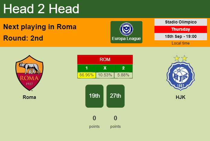 H2H, PREDICTION. Roma vs HJK | Odds, preview, pick, kick-off time 15-09-2022 - Europa League