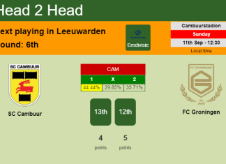 H2H, PREDICTION. SC Cambuur vs FC Groningen | Odds, preview, pick, kick-off time 11-09-2022 - Eredivisie
