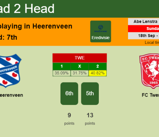 H2H, PREDICTION. SC Heerenveen vs FC Twente | Odds, preview, pick, kick-off time 18-09-2022 - Eredivisie
