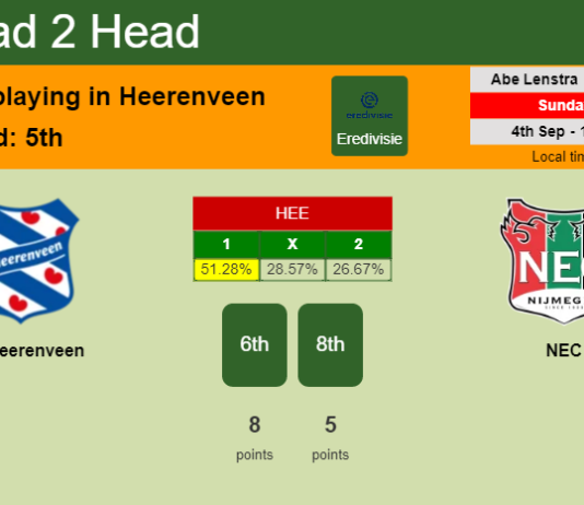 H2H, PREDICTION. SC Heerenveen vs NEC | Odds, preview, pick, kick-off time 04-09-2022 - Eredivisie