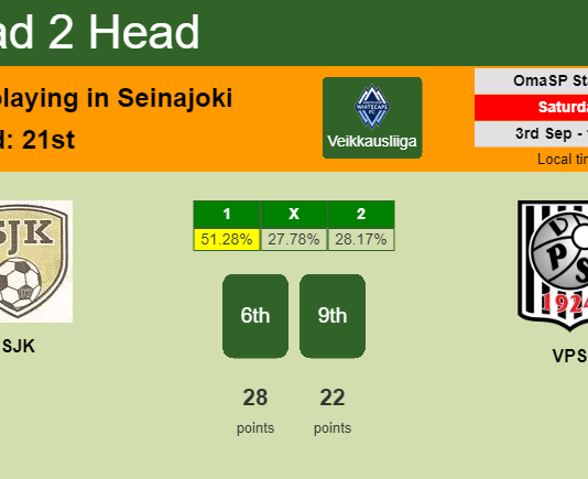 H2H, PREDICTION. SJK vs VPS | Odds, preview, pick, kick-off time 03-09-2022 - Veikkausliiga