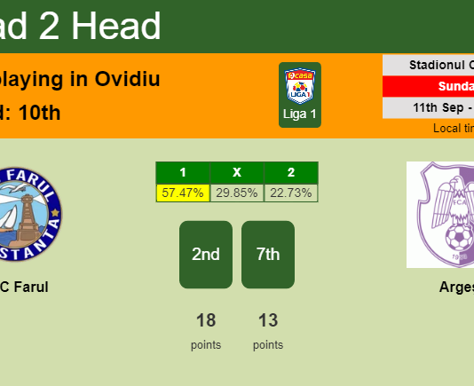 H2H, PREDICTION. SSC Farul vs Argeş | Odds, preview, pick, kick-off time 11-09-2022 - Liga 1