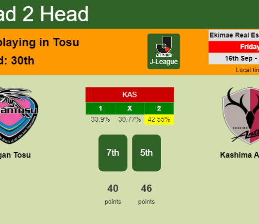 H2H, PREDICTION. Sagan Tosu vs Kashima Antlers | Odds, preview, pick, kick-off time 16-09-2022 - J-League