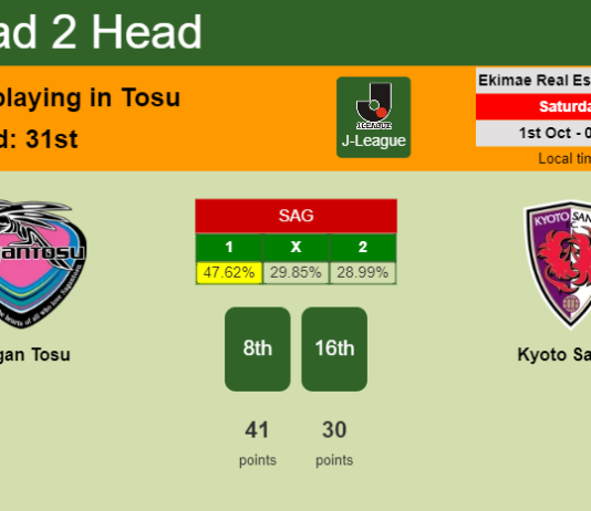 H2H, PREDICTION. Sagan Tosu vs Kyoto Sanga | Odds, preview, pick, kick-off time 01-10-2022 - J-League