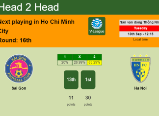 H2H, PREDICTION. Sai Gon vs Ha Noi | Odds, preview, pick, kick-off time 13-09-2022 - V-League