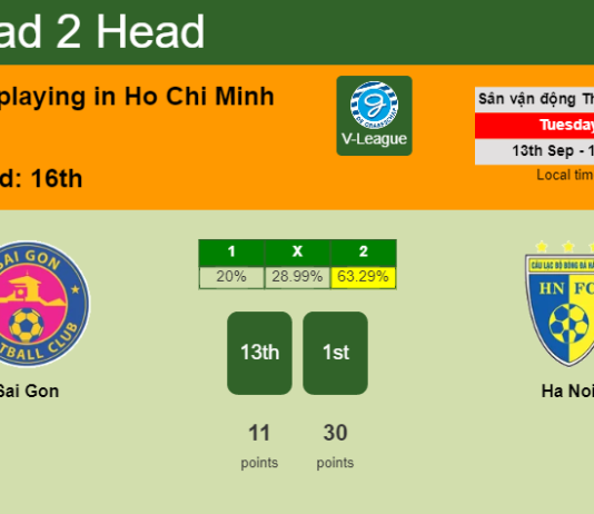H2H, PREDICTION. Sai Gon vs Ha Noi | Odds, preview, pick, kick-off time 13-09-2022 - V-League