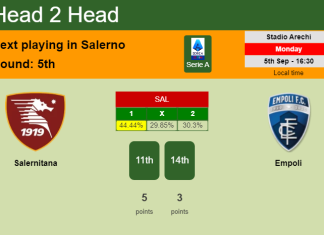 H2H, PREDICTION. Salernitana vs Empoli | Odds, preview, pick, kick-off time 05-09-2022 - Serie A