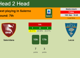 H2H, PREDICTION. Salernitana vs Lecce | Odds, preview, pick, kick-off time 16-09-2022 - Serie A