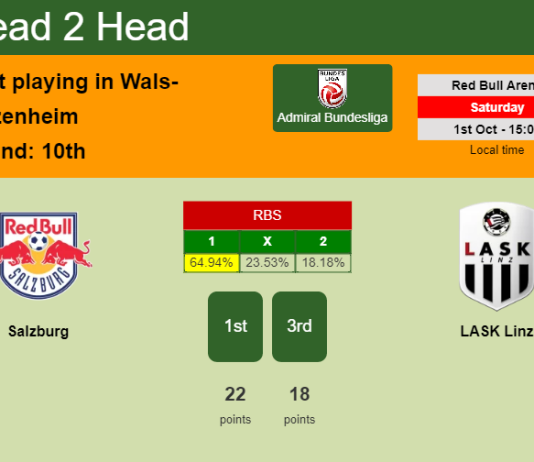 H2H, PREDICTION. Salzburg vs LASK Linz | Odds, preview, pick, kick-off time 01-10-2022 - Admiral Bundesliga