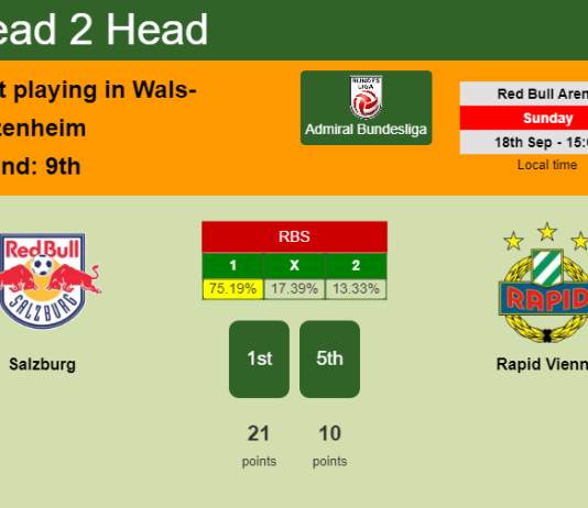 H2H, PREDICTION. Salzburg vs Rapid Vienna | Odds, preview, pick, kick-off time 18-09-2022 - Admiral Bundesliga