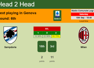 H2H, PREDICTION. Sampdoria vs Milan | Odds, preview, pick, kick-off time 10-09-2022 - Serie A