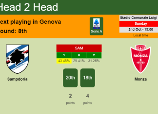H2H, PREDICTION. Sampdoria vs Monza | Odds, preview, pick, kick-off time 02-10-2022 - Serie A