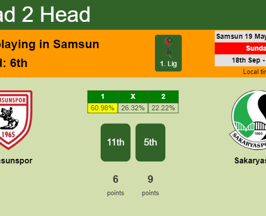 H2H, PREDICTION. Samsunspor vs Sakaryaspor | Odds, preview, pick, kick-off time 18-09-2022 - 1. Lig