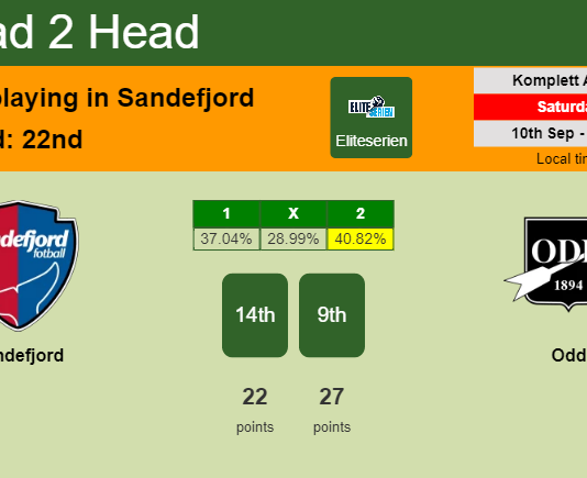 H2H, PREDICTION. Sandefjord vs Odd | Odds, preview, pick, kick-off time 10-09-2022 - Eliteserien