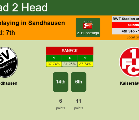 H2H, PREDICTION. Sandhausen vs Kaiserslautern | Odds, preview, pick, kick-off time 04-09-2022 - 2. Bundesliga