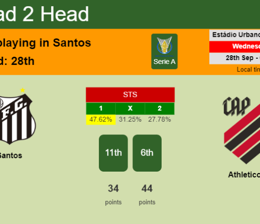 H2H, PREDICTION. Santos vs Athletico PR | Odds, preview, pick, kick-off time 27-09-2022 - Serie A