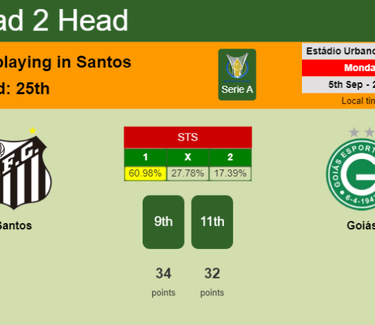 H2H, PREDICTION. Santos vs Goiás | Odds, preview, pick, kick-off time 05-09-2022 - Serie A