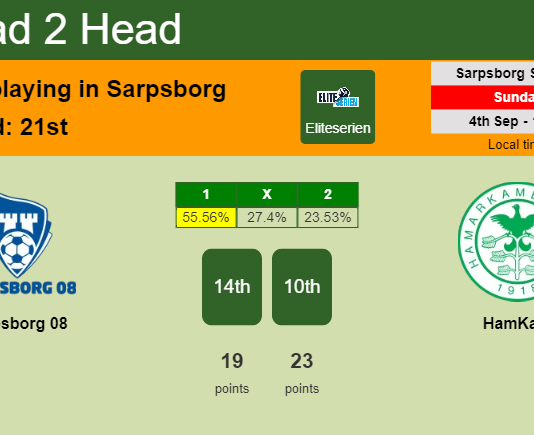 H2H, PREDICTION. Sarpsborg 08 vs HamKam | Odds, preview, pick, kick-off time 04-09-2022 - Eliteserien