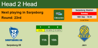 H2H, PREDICTION. Sarpsborg 08 vs Jerv | Odds, preview, pick, kick-off time 18-09-2022 - Eliteserien