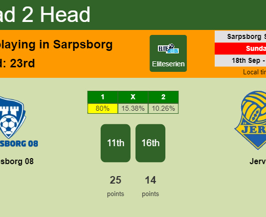 H2H, PREDICTION. Sarpsborg 08 vs Jerv | Odds, preview, pick, kick-off time 18-09-2022 - Eliteserien