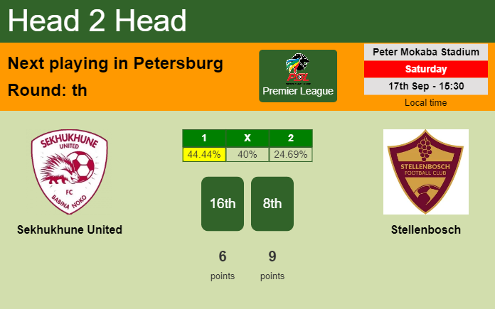 H2H, PREDICTION. Sekhukhune United vs Stellenbosch | Odds, preview, pick, kick-off time 17-09-2022 - Premier League