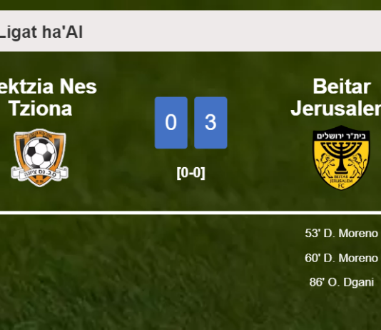 Beitar Jerusalem overcomes Sektzia Nes Tziona 3-0
