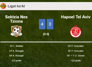 Sektzia Nes Tziona defeats Hapoel Tel Aviv 4-3 with 2 goals from L. Kutalia