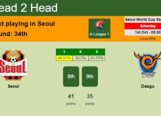 H2H, PREDICTION. Seoul vs Daegu | Odds, preview, pick, kick-off time 01-10-2022 - K-League 1