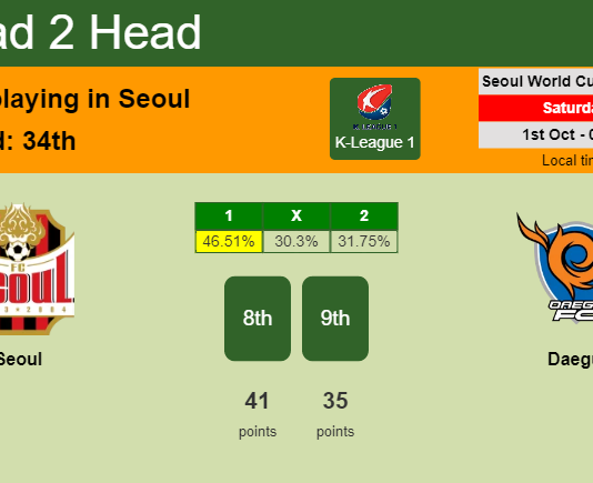 H2H, PREDICTION. Seoul vs Daegu | Odds, preview, pick, kick-off time 01-10-2022 - K-League 1