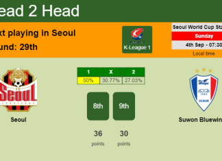 H2H, PREDICTION. Seoul vs Suwon Bluewings | Odds, preview, pick, kick-off time 04-09-2022 - K-League 1