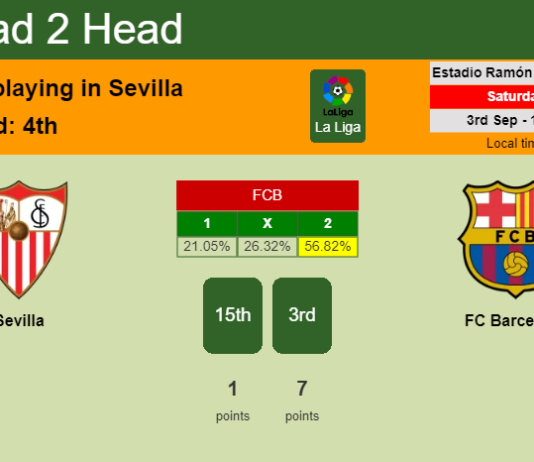 H2H, PREDICTION. Sevilla vs FC Barcelona | Odds, preview, pick, kick-off time 03-09-2022 - La Liga