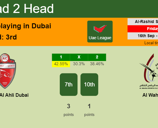 H2H, PREDICTION. Shabab Al Ahli Dubai vs Al Wahda | Odds, preview, pick, kick-off time 16-09-2022 - Uae League