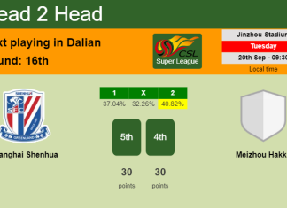 H2H, PREDICTION. Shanghai Shenhua vs Meizhou Hakka | Odds, preview, pick, kick-off time 20-09-2022 - Super League