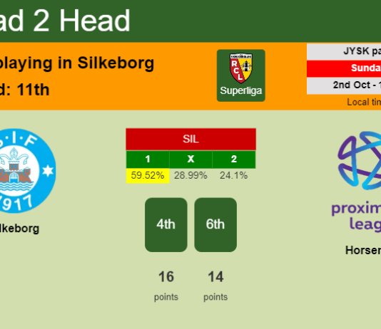 H2H, PREDICTION. Silkeborg vs Horsens | Odds, preview, pick, kick-off time 02-10-2022 - Superliga