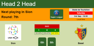H2H, PREDICTION. Sion vs Basel | Odds, preview, pick, kick-off time 03-09-2022 - Super League