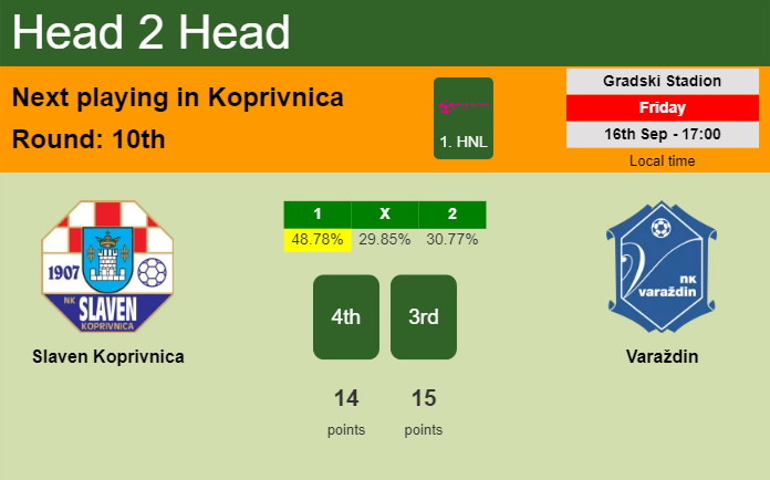 H2H, PREDICTION. Slaven Koprivnica vs Varaždin | Odds, preview, pick, kick-off time 16-09-2022 - 1. HNL