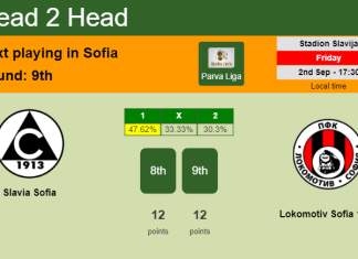 H2H, PREDICTION. Slavia Sofia vs Lokomotiv Sofia 1929 | Odds, preview, pick, kick-off time 02-09-2022 - Parva Liga
