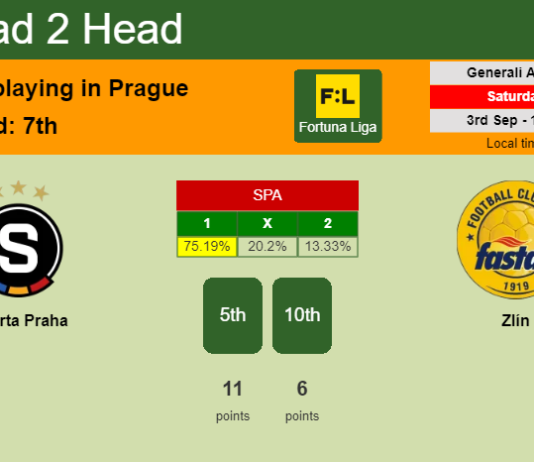H2H, PREDICTION. Sparta Praha vs Zlín | Odds, preview, pick, kick-off time 03-09-2022 - Fortuna Liga