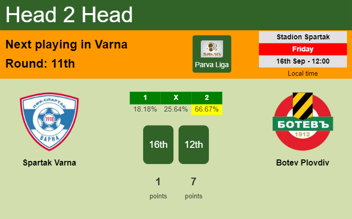 H2H, PREDICTION. Spartak Varna vs Botev Plovdiv | Odds, preview, pick, kick-off time 16-09-2022 - Parva Liga