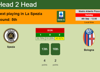 H2H, PREDICTION. Spezia vs Bologna | Odds, preview, pick, kick-off time 04-09-2022 - Serie A