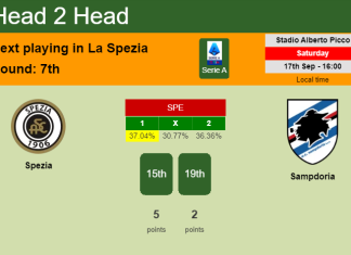 H2H, PREDICTION. Spezia vs Sampdoria | Odds, preview, pick, kick-off time 17-09-2022 - Serie A