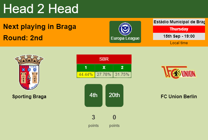 H2H, PREDICTION. Sporting Braga vs FC Union Berlin | Odds, preview, pick, kick-off time 15-09-2022 - Europa League