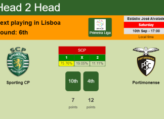 H2H, PREDICTION. Sporting CP vs Portimonense | Odds, preview, pick, kick-off time 10-09-2022 - Primeira Liga