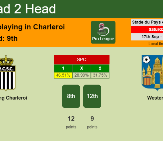 H2H, PREDICTION. Sporting Charleroi vs Westerlo | Odds, preview, pick, kick-off time 17-09-2022 - Pro League