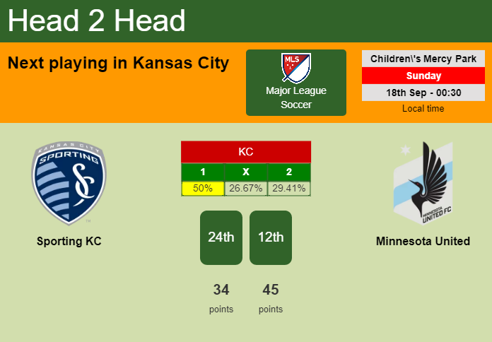 H2H, PREDICTION. Sporting KC vs Minnesota United | Odds, preview, pick, kick-off time 17-09-2022 - Major League Soccer