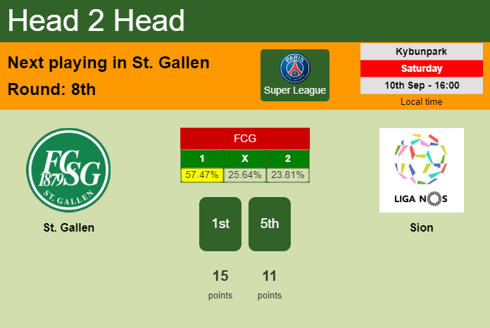 H2H, PREDICTION. St. Gallen vs Sion | Odds, preview, pick, kick-off time 10-09-2022 - Super League