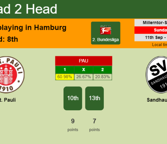 H2H, PREDICTION. St. Pauli vs Sandhausen | Odds, preview, pick, kick-off time 11-09-2022 - 2. Bundesliga