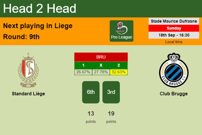 H2H, PREDICTION. Standard Liège vs Club Brugge | Odds, preview, pick, kick-off time 18-09-2022 - Pro League