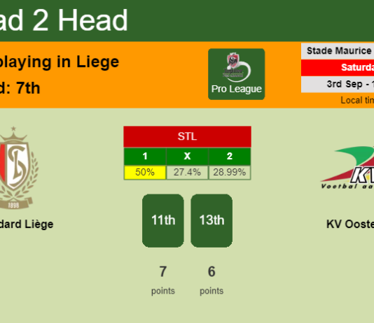 H2H, PREDICTION. Standard Liège vs KV Oostende | Odds, preview, pick, kick-off time 03-09-2022 - Pro League